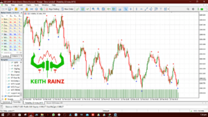How to use the Support and reistance hyelper MT5 Indicator