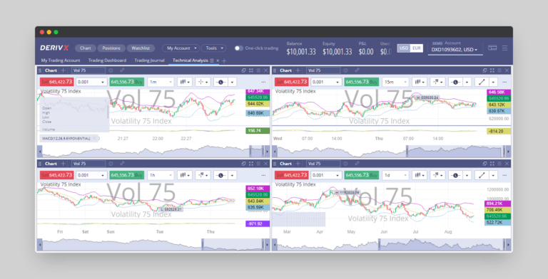How to start trading on Deriv X trading platform