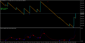 Non-Repainting Boom and Crash Spike Detector
