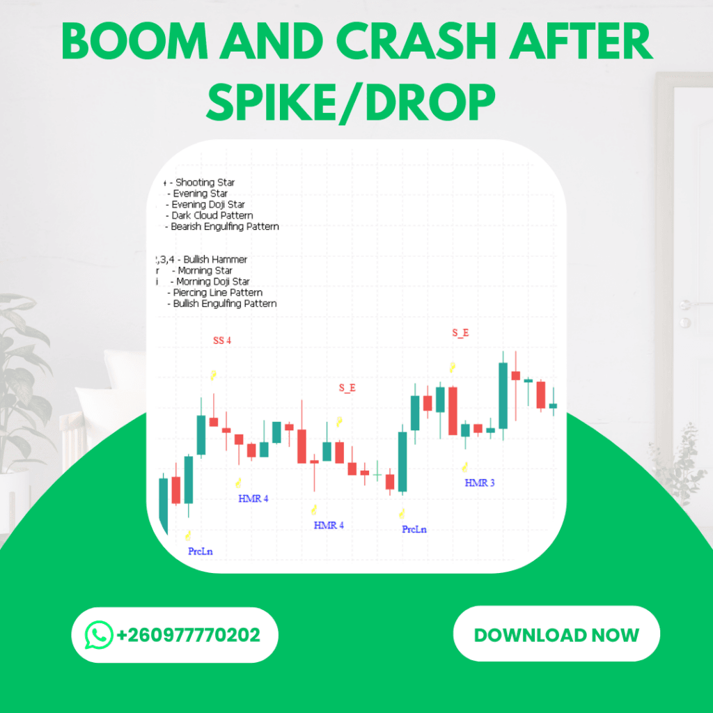 Simple Candlestick Pattern Detector Indicator