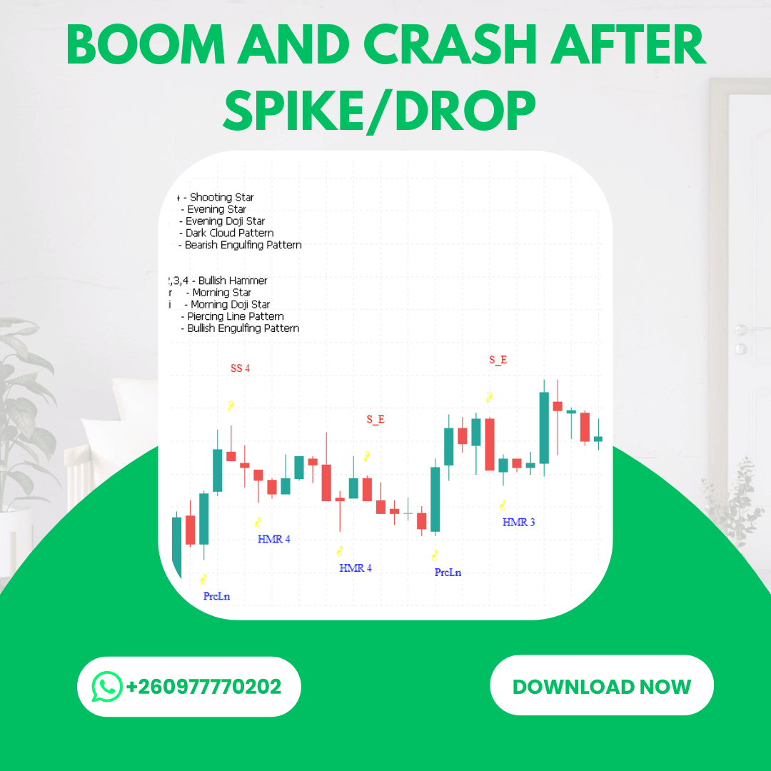 Simple Candlestick Pattern Detector Indicator