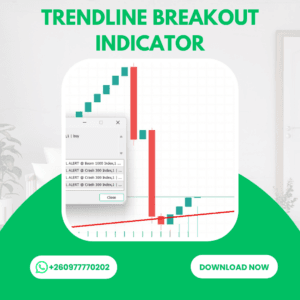 Trend Line Breakout Indicator