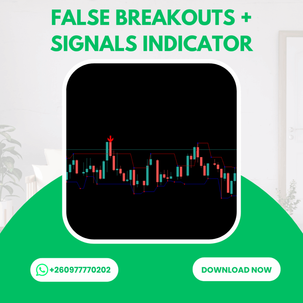 False Breakout signals