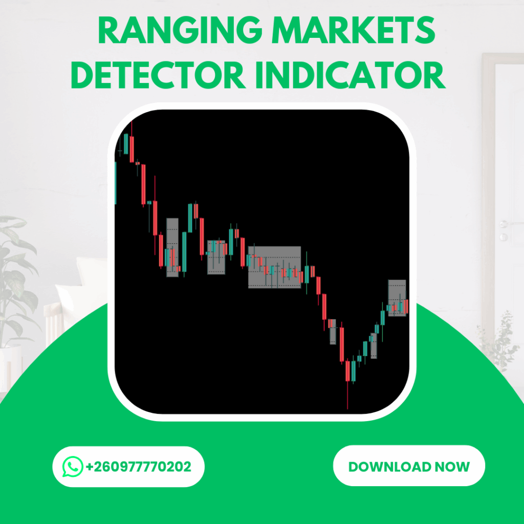 Ranging Markets Detector Indicator for MT5
